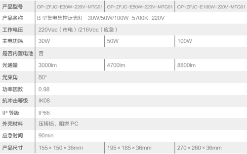 欧普消防应急照明和智能疏散指示系统系列产品