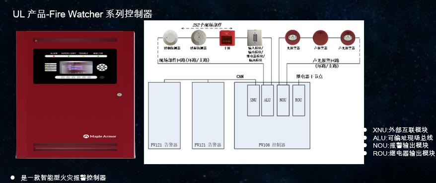 青鸟消防韩飞飞：自主创新研发 专注于引领消防行业趋势丨万里行杭州