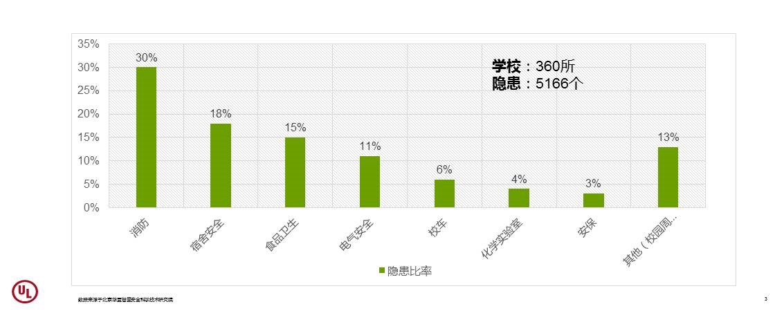 学校安全存在哪些隐患？校园大安全的市场有多大？