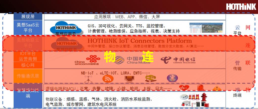 CFIC2019金培奇：城市智慧消防的“物联”新痛点