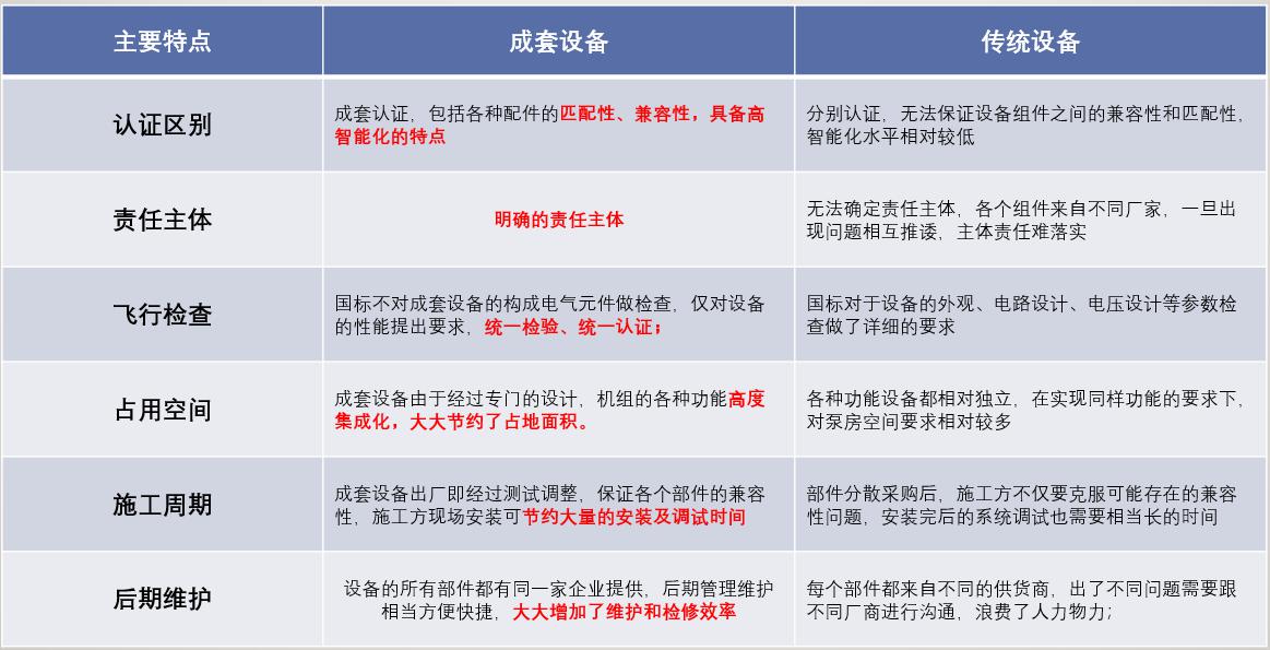 物联网消防给水系统先行者 洪恩流体助力“智慧城市”消防安全