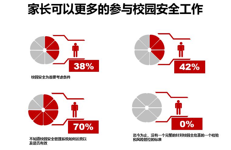 [CFIC2019] UL许洁：平安校园给孩子更安全的环境学习成长