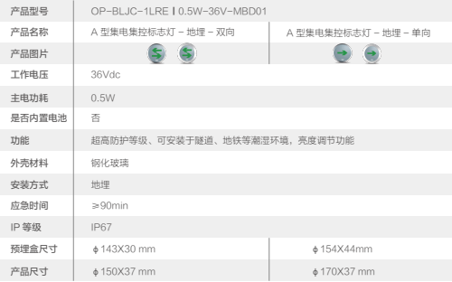 欧普消防应急照明和智能疏散指示系统系列产品