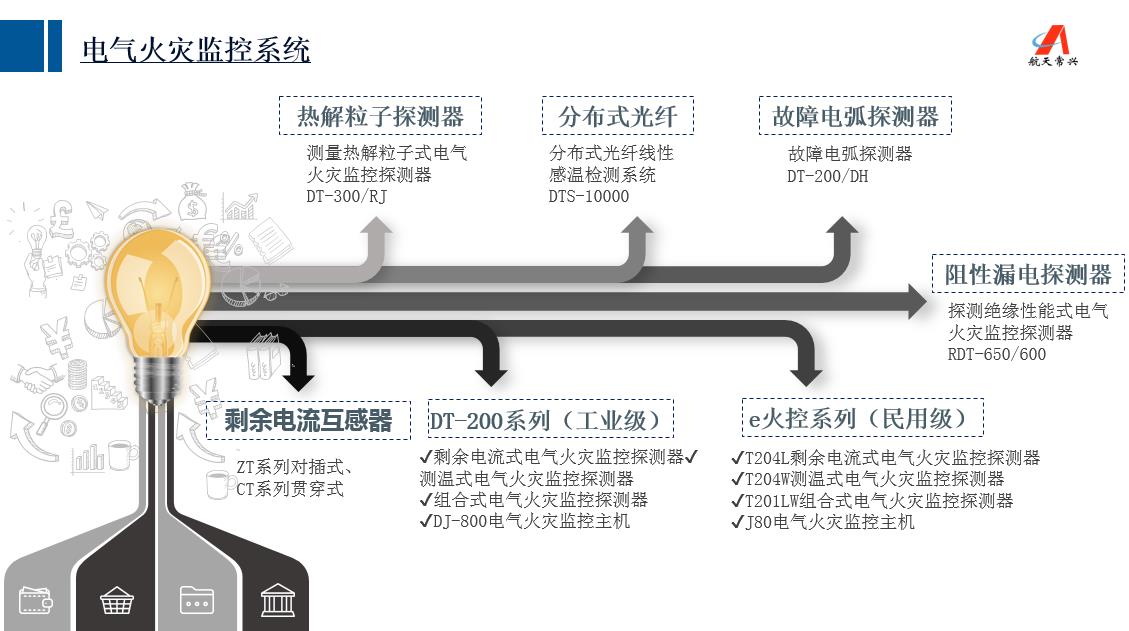 航天常兴王玥：电气火灾十余年一直位居各类火灾首位