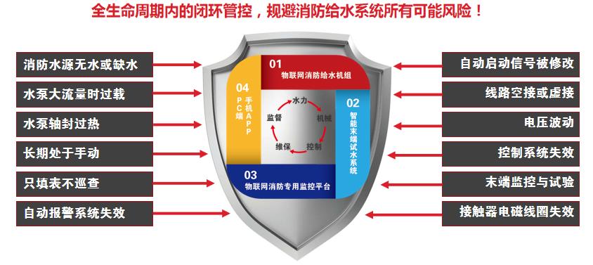 CFIC2019许文建：物联网消防给水系统的研发与应用