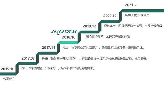 佳岚智能孙静：以“产品+解决方案”的方式实现“智慧”用电 |万里行杭州