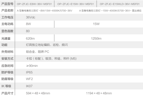 欧普消防应急照明和智能疏散指示系统系列产品