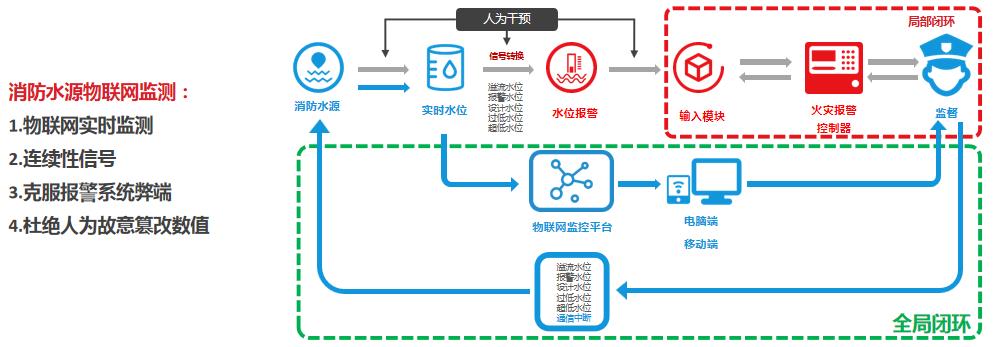 CFIC2019许文建：物联网消防给水系统的研发与应用