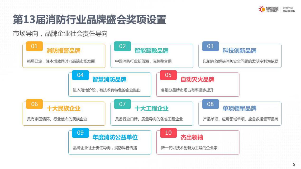 重磅消息：第13届消防行业品牌盛会专家评审会隆重召开 ！