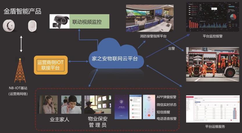 金盾电子董晟：正在将安全融入未来丨万里行昆明站