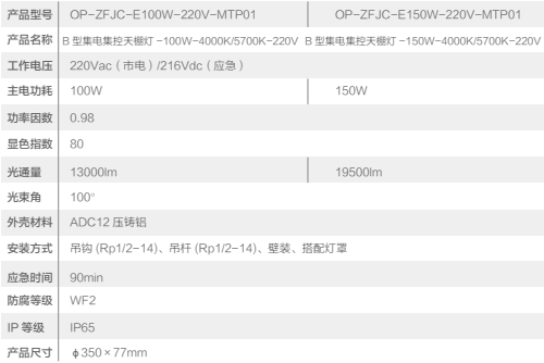 欧普消防应急照明和智能疏散指示系统系列产品