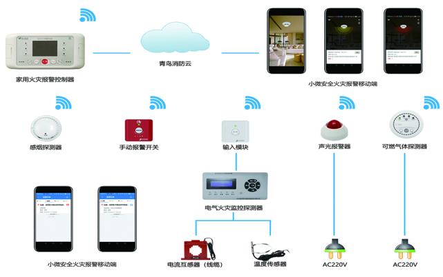 青鸟消防韩飞飞：自主创新研发 专注于引领消防行业趋势丨万里行杭州