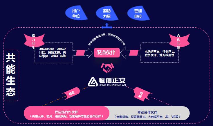 CFIC2019商立军：先知（FirePro）赋能消防产业智慧升级