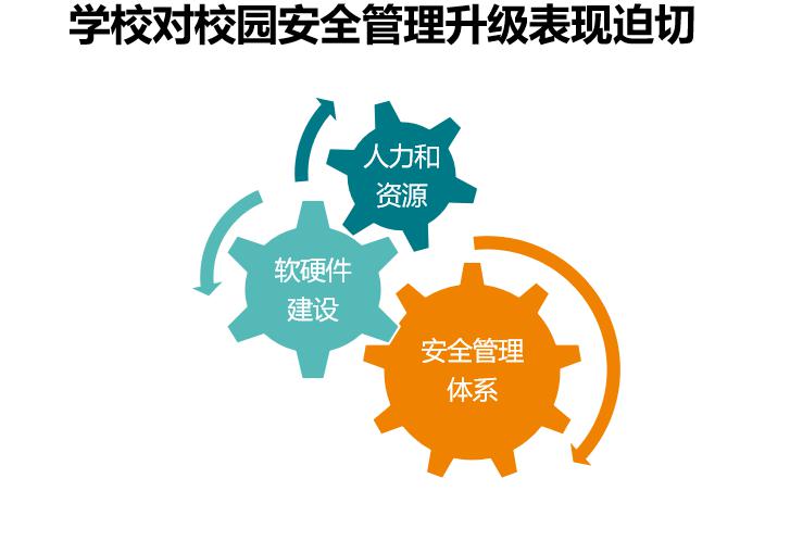 [CFIC2019] UL许洁：平安校园给孩子更安全的环境学习成长