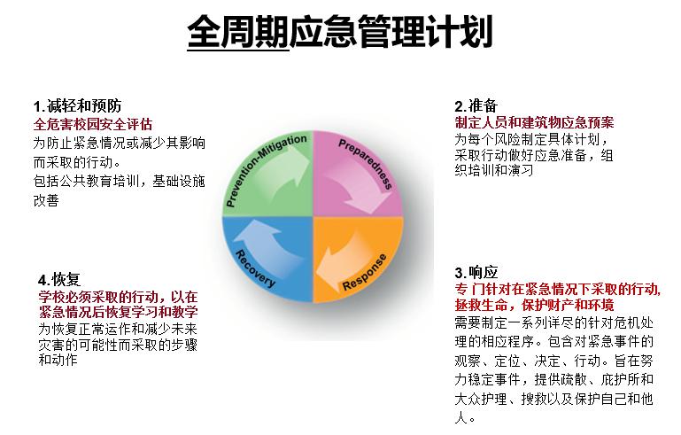 [CFIC2019] UL许洁：平安校园给孩子更安全的环境学习成长