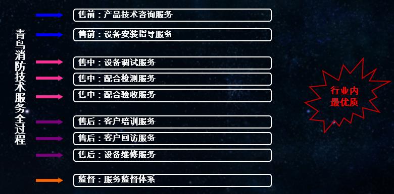 青鸟消防韩飞飞：自主创新研发 专注于引领消防行业趋势丨万里行杭州