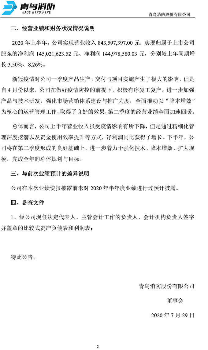 青鸟消防发布2020年半年度业绩快报：净利润同比增长8.26%