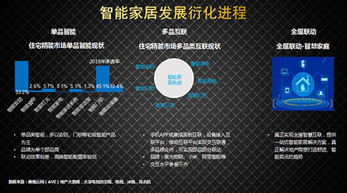 侯刚：智慧家庭是智慧城市的重要组成单元丨万里行呼和浩特