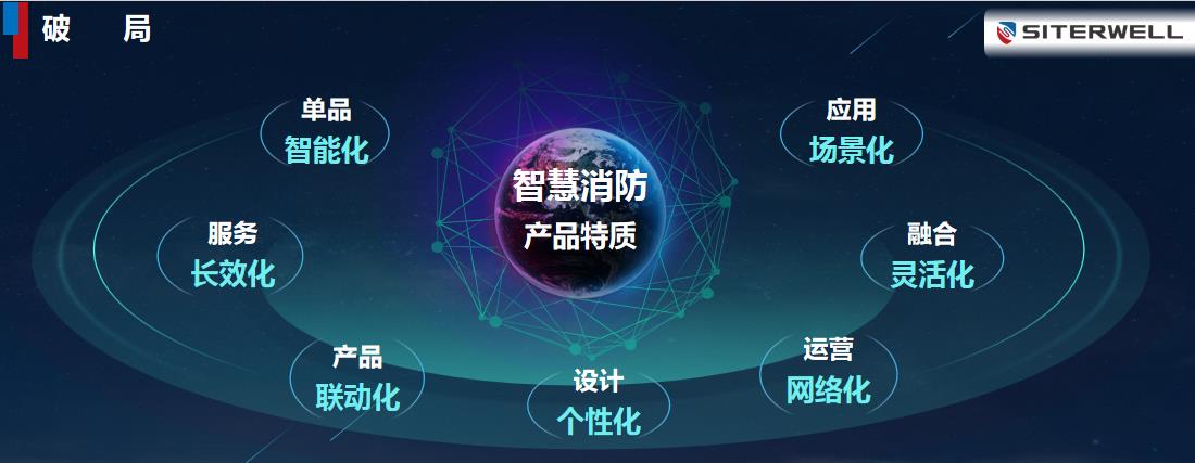 CFIC2019张益波：《聚势破局，赋能“物联网+”》