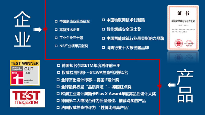 赛特威尔强势入驻2020消防行业品牌盛会专家评审会！