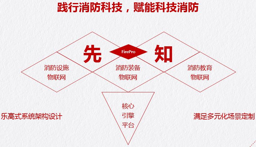 恒信正安商立军：践行消防科技，赋能科技消防丨万里行昆明站