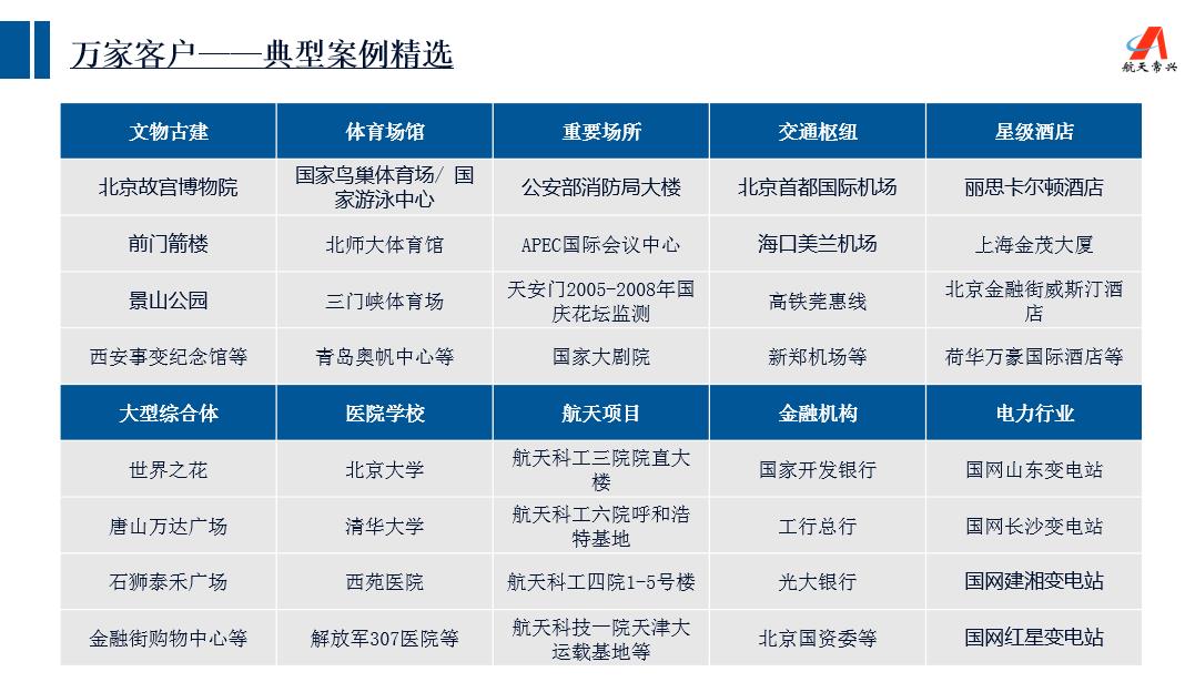 航天常兴王玥：专注城市智能消防领域  二十年磨剑筑平台