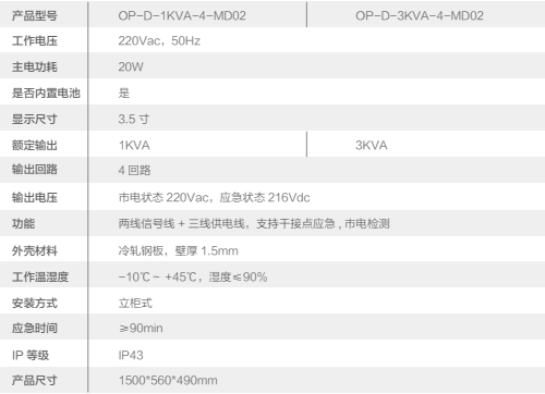 欧普消防应急照明和智能疏散指示系统系列产品