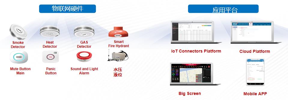 CFIC2019金培奇：城市智慧消防的“物联”新痛点