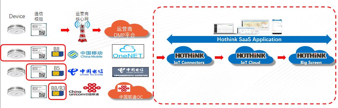 CFIC2019金培奇：城市智慧消防的“物联”新痛点