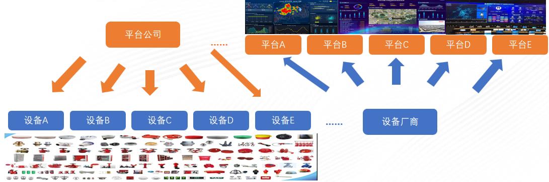 CFIC2019金培奇：城市智慧消防的“物联”新痛点