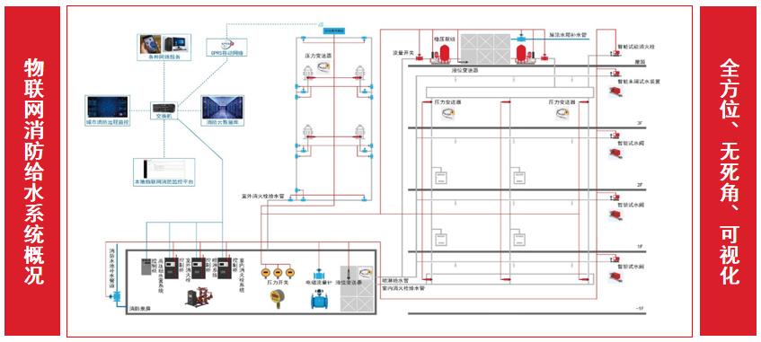 CFIC2019许文建：物联网消防给水系统的研发与应用