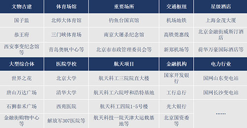 王玥：切实解决真正的电气火灾安全隐患丨万里行呼和浩特