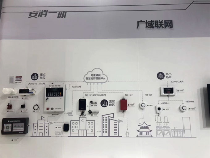 海康威视智慧消防新品精彩亮相ChinaFire2019北京国际消防展