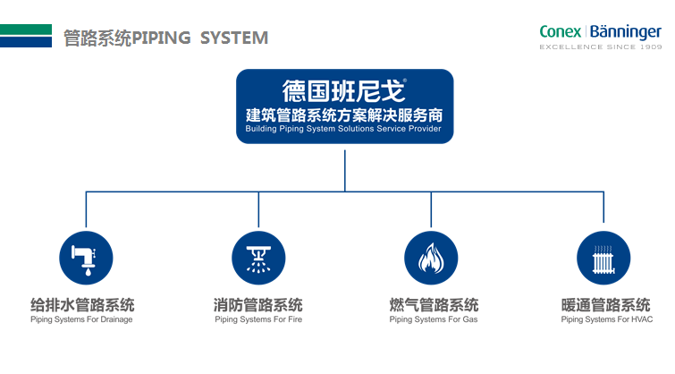 班尼戈管道科技：百年德国品牌 管路系统专家丨万里行石家庄站