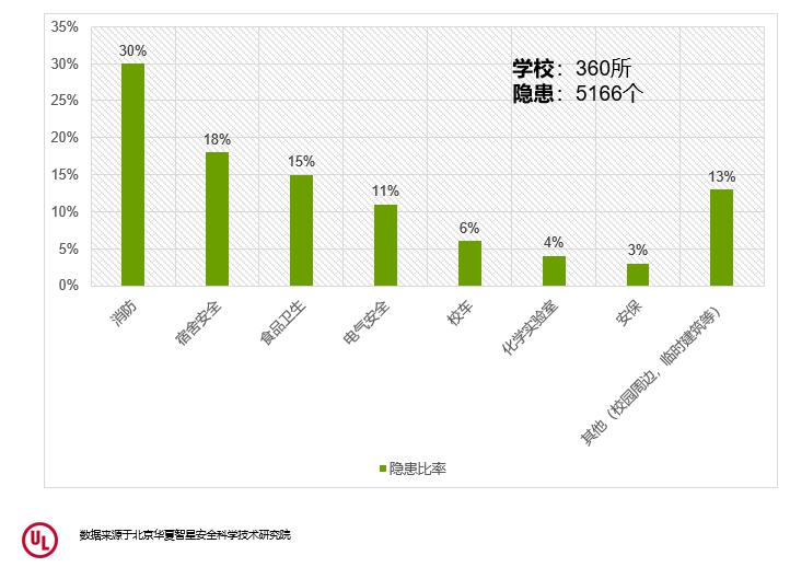 [CFIC2019] UL许洁：平安校园给孩子更安全的环境学习成长