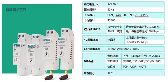 佳岚智能孙静：以“产品+解决方案”的方式实现“智慧”用电 |万里行杭州