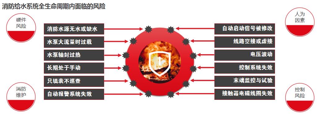 CFIC2019许文建：物联网消防给水系统的研发与应用