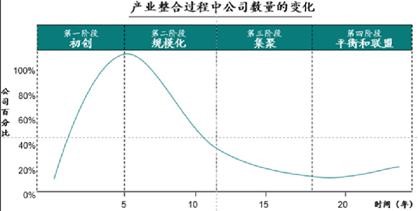 CFIC2019任伟：“物联网+市场化”大趋势下消防报警企业突围之路