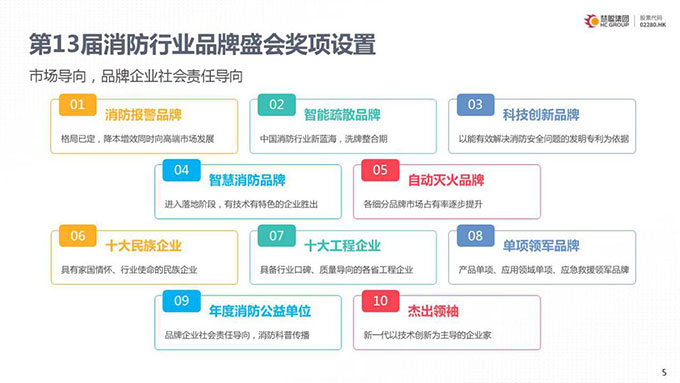 赛特威尔强势入驻2020消防行业品牌盛会专家评审会！