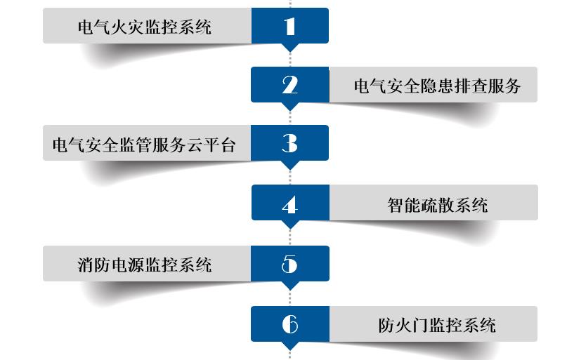 航天常兴王玥：电气火灾十余年一直位居各类火灾首位