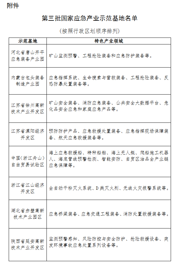 8个上榜！第三批国家应急产业示范基地名单公布