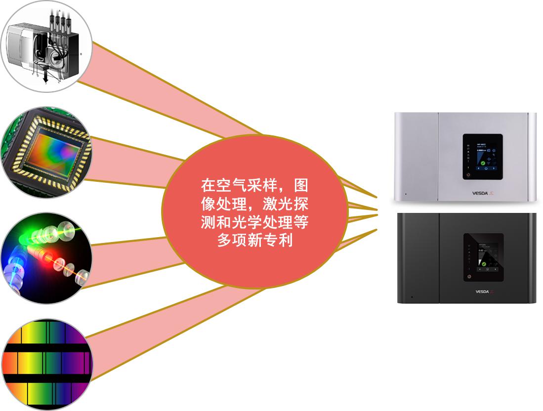 更可靠、更灵敏｜霍尼韦尔发布全新一代VESDA-E系列吸气式感烟火灾探测系统