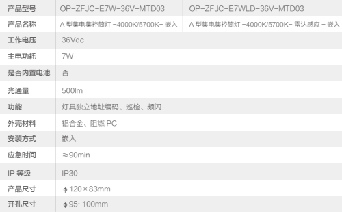 欧普消防应急照明和智能疏散指示系统系列产品