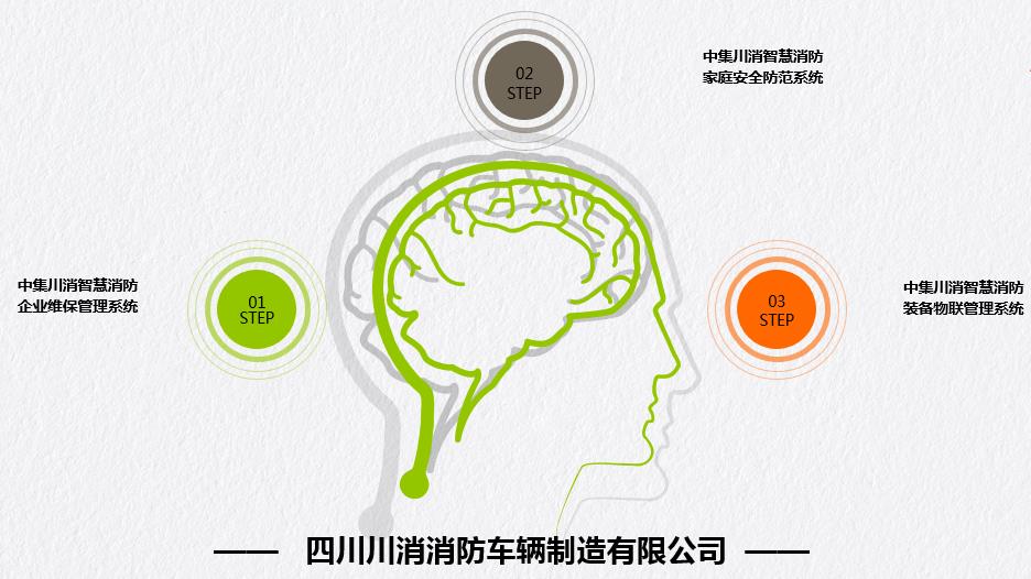 恒信正安商立军：践行消防科技，赋能科技消防丨万里行昆明站