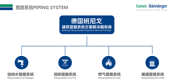 刘剑：百年德国品牌 班尼戈快装EP消防管路系统丨万里行西安