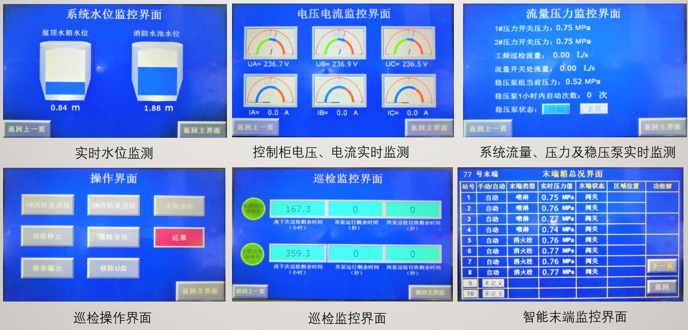 物联网消防给水系统先行者 洪恩流体助力“智慧城市”消防安全