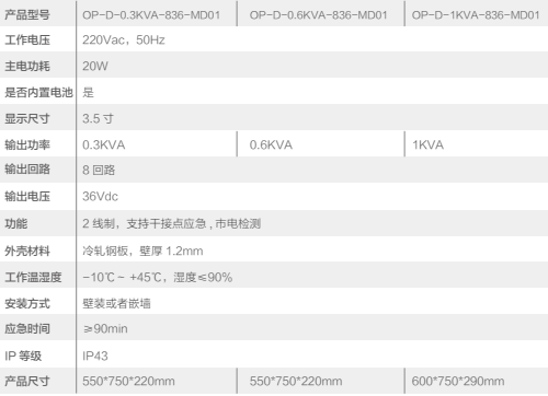 欧普消防应急照明和智能疏散指示系统系列产品