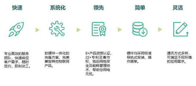 佳岚智能孙静：以“产品+解决方案”的方式实现“智慧”用电 |万里行杭州