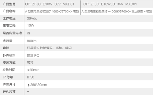 欧普消防应急照明和智能疏散指示系统系列产品