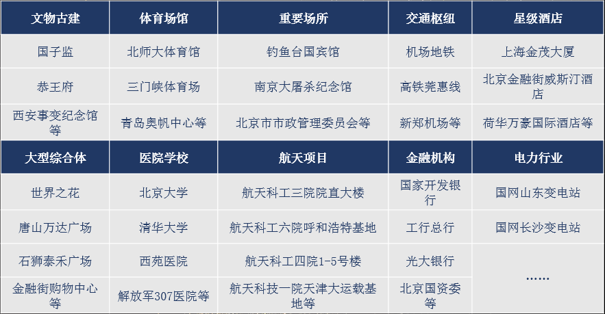 王玥：先进技术+过硬产品  匠心精神造匠心产品丨万里行西安